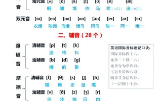西南大学音乐学院音标是什么？