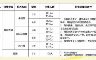 重庆哪些大学开设舞蹈专业？