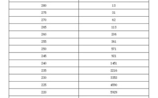 河南艺考钢琴92分，高分秘诀是什么？