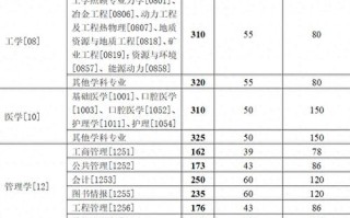 中南大学美术录取分数线是多少？