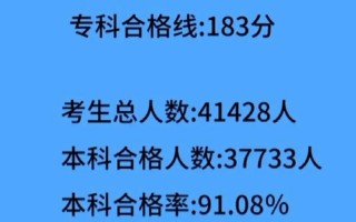 2025山财美术录取线是多少？