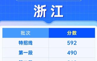 2025浙江省考与联考有何不同？