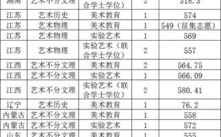 2025艺考专业分数线何时公布？