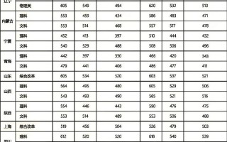 贵州大学舞蹈表演分数线多少分？