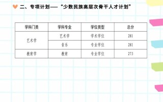 2025音乐艺体收生线是多少？