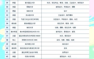 厦门2025年艺考排名