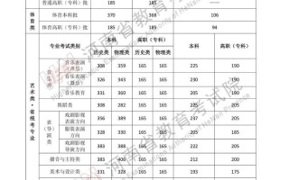 2025美术联考划线何时公布？