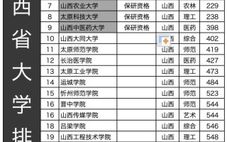 山西艺考培训学校排名哪家强？