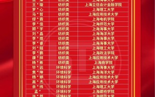 东华大学2025艺考何时开始报名？