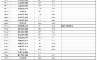 保定学院2025美术录取分数线