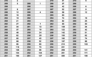 2025年音乐统考分数