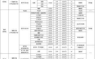 西安美院研究生招生简章有何新变化？