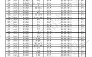 安徽音乐生统考130分是如何练成的？