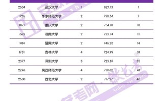 安徽播音艺考1000名，竞争如何突围？