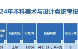 华东师范大学美术分数线多少？