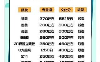 艺考文化课考哪些大学？