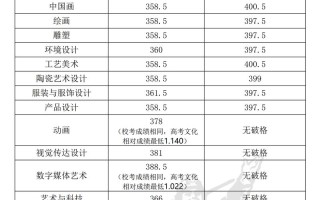 广美考研分数线多少？如何备考能达线？