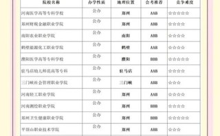 2025河南舞蹈单招考什么？怎么准备？