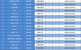 大连工业大学美术2025录取分数线是多少？