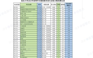 南昌大学舞蹈文化录取分多少？