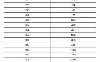 2025各省美术联考人数有何变化趋势？