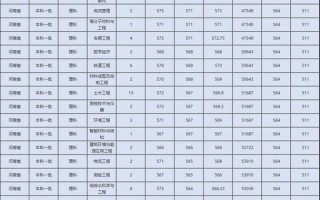 华东交通大学舞蹈分数线