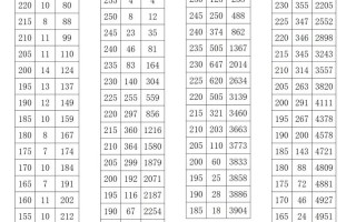 四川2025舞蹈分数段具体多少分？