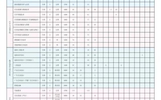 河南艺术职业学院美术录取分数线