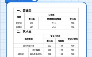 2025重庆艺考录取线会涨还是降？