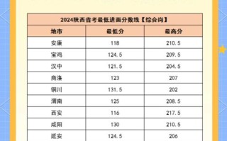 陕西音乐联考具体考试时间是什么时候？