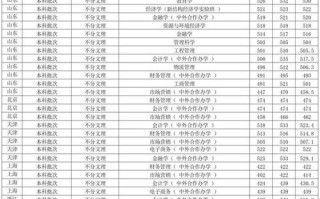 贵州财经大学2025美术录取分数线是多少？