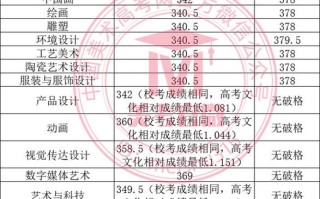 广美2025分数线何时公布？多少分能进？