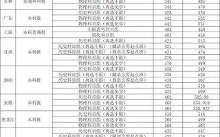 西南民族大学舞蹈招生分数线是多少？