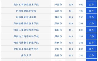 河南联考学校有哪些专业可选？