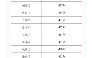 遵义2025第四次联考难度如何？
