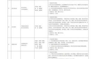 西安音乐学院 专业介绍