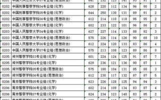 2025警校联考分数线预计多少？