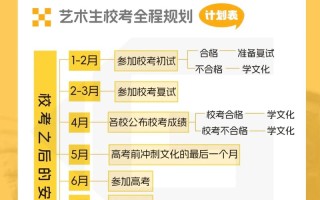 北京美术联考从哪年开始举办？
