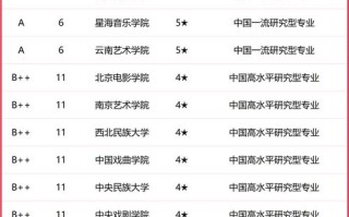 2025音乐大学排名，谁将领跑？