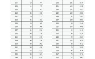 山西舞蹈联考成绩何时公布？