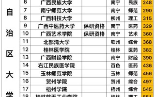 2025广西美术本科考试有何新变化？