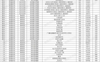 淮阴师范学院美术分数线多少？