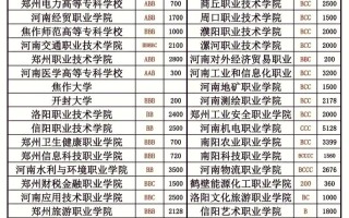 哪些学校承认河南舞蹈统考成绩？