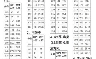四川舞蹈联考总分是多少？