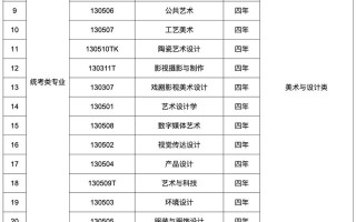 湖北2025美术招生政策有哪些变化？