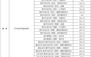 闽江学院音乐系2025年招生计划是什么？