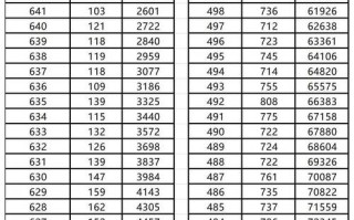 山西舞蹈专业分段线具体是多少？