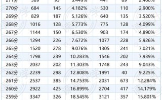 浙江省美术联考总分多少