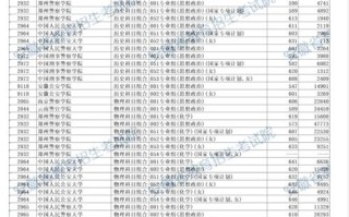2025安徽音乐分数线会涨吗？
