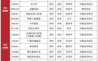 舞蹈艺考能报哪些专业？